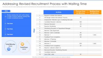 Employing New Recruits At Workplace Revised Recruitment Process With Waiting Time