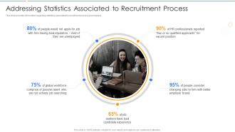 Employing New Recruits At Workplace Statistics Associated To Recruitment Process