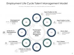 Employment Cycle Assessment Selection Management Transition Process
