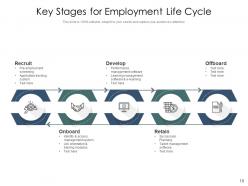 Employment Cycle Assessment Selection Management Transition Process