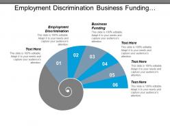 Employment discrimination business funding prototyping inventions collaborative workspace cpb