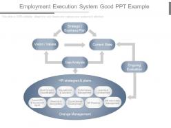 Employment execution system good ppt example