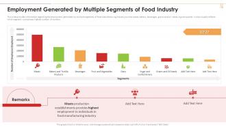 Employment Generated By Multiple Segments Of Food Industry 4 0 Application Production