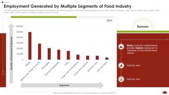 Employment Generated By Multiple Segments Of Food Industry Comprehensive Analysis