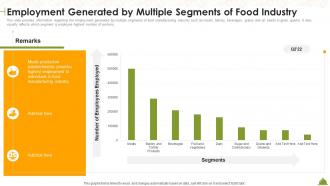 Employment Generated By Multiple Segments Of Food Industry Industry Overview Of Food