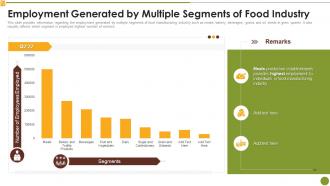 Employment Generated By Multiple Segments Of Food Industry Market Research Report