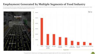 Employment Generated By Multiple Segments Of Food Industry Ppt File Example File