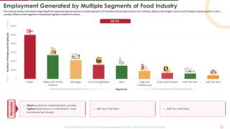 Employment Generated By Multiple Segments Of Industry Report For Food Manufacturing Sector