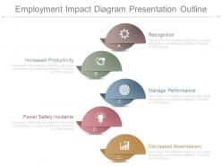 Employment impact diagram presentation outline