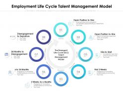 Employment life cycle talent management model