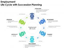 Employment life cycle with succession planning