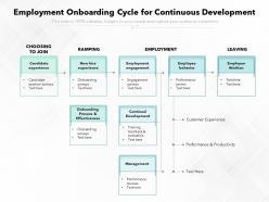 Employment Onboarding Cycle For Continuous Development