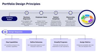 Employment Portfolio PPT Designs VA Aesthatic Idea