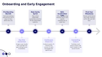 Employment Portfolio PPT Designs VA Idea Ideas