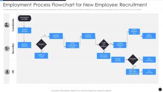 Employment Process Flowchart For New Employee Recruitment