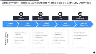 Employment Process Outsourcing Methodology With Key Activities