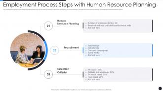 Employment Process Steps With Human Resource Planning