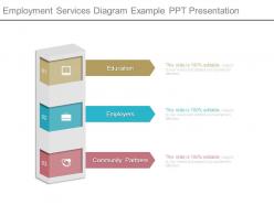 Employment Services Diagram Example Ppt Presentation
