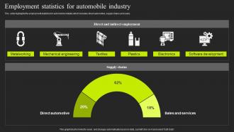 Employment Statistics For Automobile Industry Auto Repair Industry Market Analysis