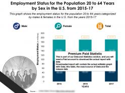 Employment status for the population 20 to 64 years by sex in the us from 2015-17