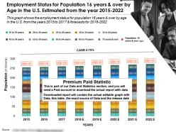 Employment status population 16 years over by age in us year 2015-2022