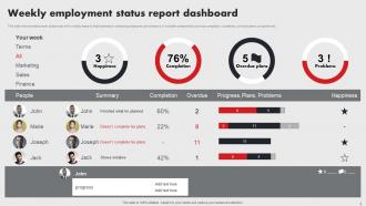 Employment Status Report Powerpoint Ppt Template Bundles Multipurpose Impressive