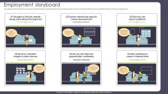 Employment Storyboard Storyboard SS