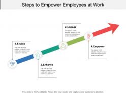 Empower With Employee Empowerment In Business