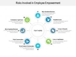 Empower With Employee Empowerment Wheel