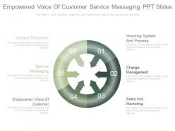 Empowered voice of customer service massaging ppt slides