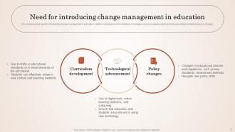 Empowering Education Through Effective Change Management CM CD Ideas Image