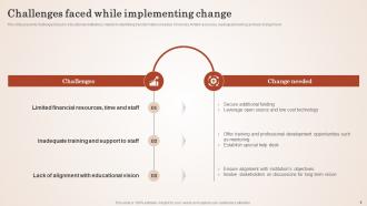 Empowering Education Through Effective Change Management CM CD Images Image