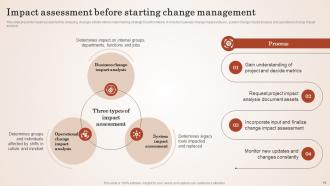 Empowering Education Through Effective Change Management CM CD Editable Image