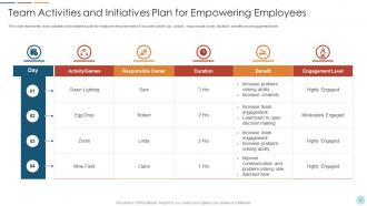 Empowering Employees Powerpoint Ppt Template Bundles