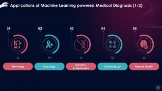 Empowering Medical Diagnosis With Machine Learning Training Ppt Template Appealing