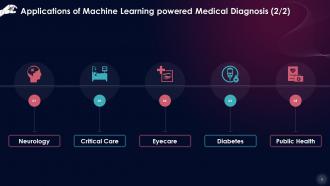 Empowering Medical Diagnosis With Machine Learning Training Ppt Slides Appealing