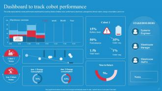 Empowering Workers With Cobots IT Dashboard To Track Cobot Performance