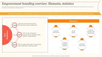 Empowerment Branding Overview Elements Enhancing Consumer Engagement Through Emotional