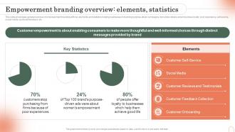 Empowerment Branding Overview Elements Statistics Emotional Branding Strategy