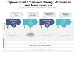 Empowerment Framework Psychological Individual Performance Organizational Elements Transformation