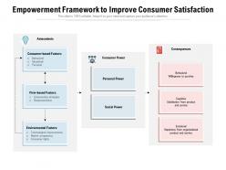 Empowerment Framework To Improve Consumer Satisfaction