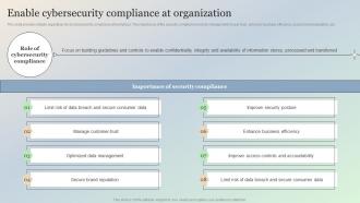 Enable Cybersecurity Compliance At Organization Managing IT Threats At Workplace Overview