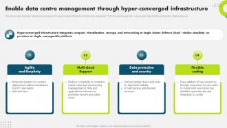 Enable Data Centre Management Through Hyper Strategic Plan To Secure It Infrastructure Strategy SS V