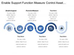 Enable support function measure control asset analyze process