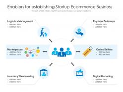 Enablers for establishing startup ecommerce business