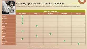 Enabling Apple Brand Archetype Alignment Apple Branding Brand Story Branding SS V