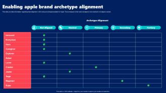 Enabling Apple Brand Archetype Alignment Branding SS V