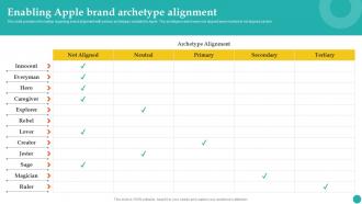 Enabling Apple Brand Archetype Alignment How Apple Became Competent Branding SS V