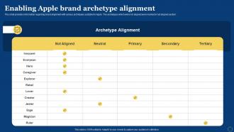 Enabling Apple Brand Archetype Alignment How Apple Has Become Branding SS V