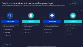 Enabling Automation In Cyber Security Operations Powerpoint Presentation Slides